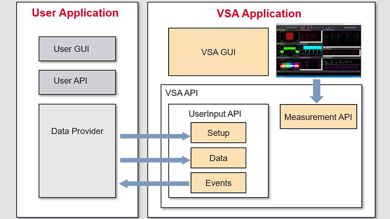89601101C 89600 VSA Direct Data Connectivity