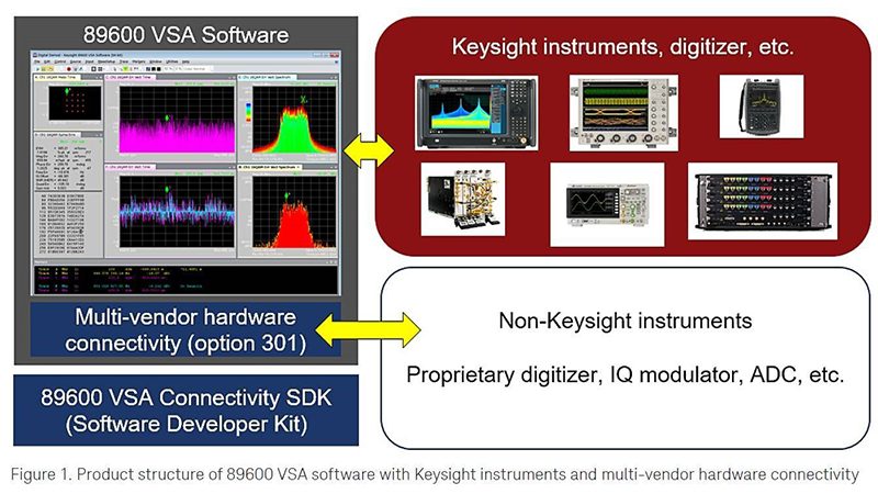89601301C 89600 VSA multi-vendor hardware connectivity