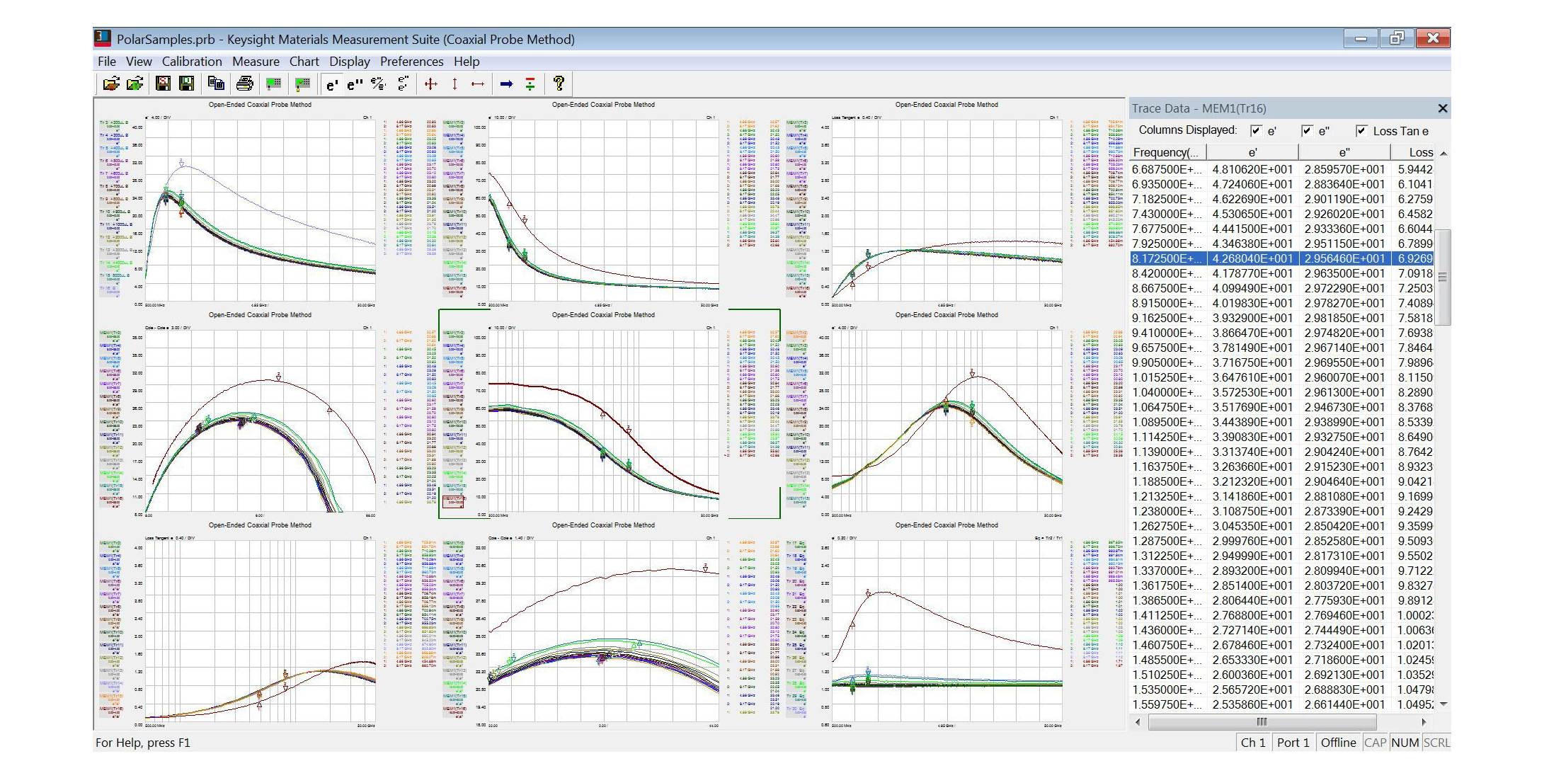 N1500A Material Measurement Suite