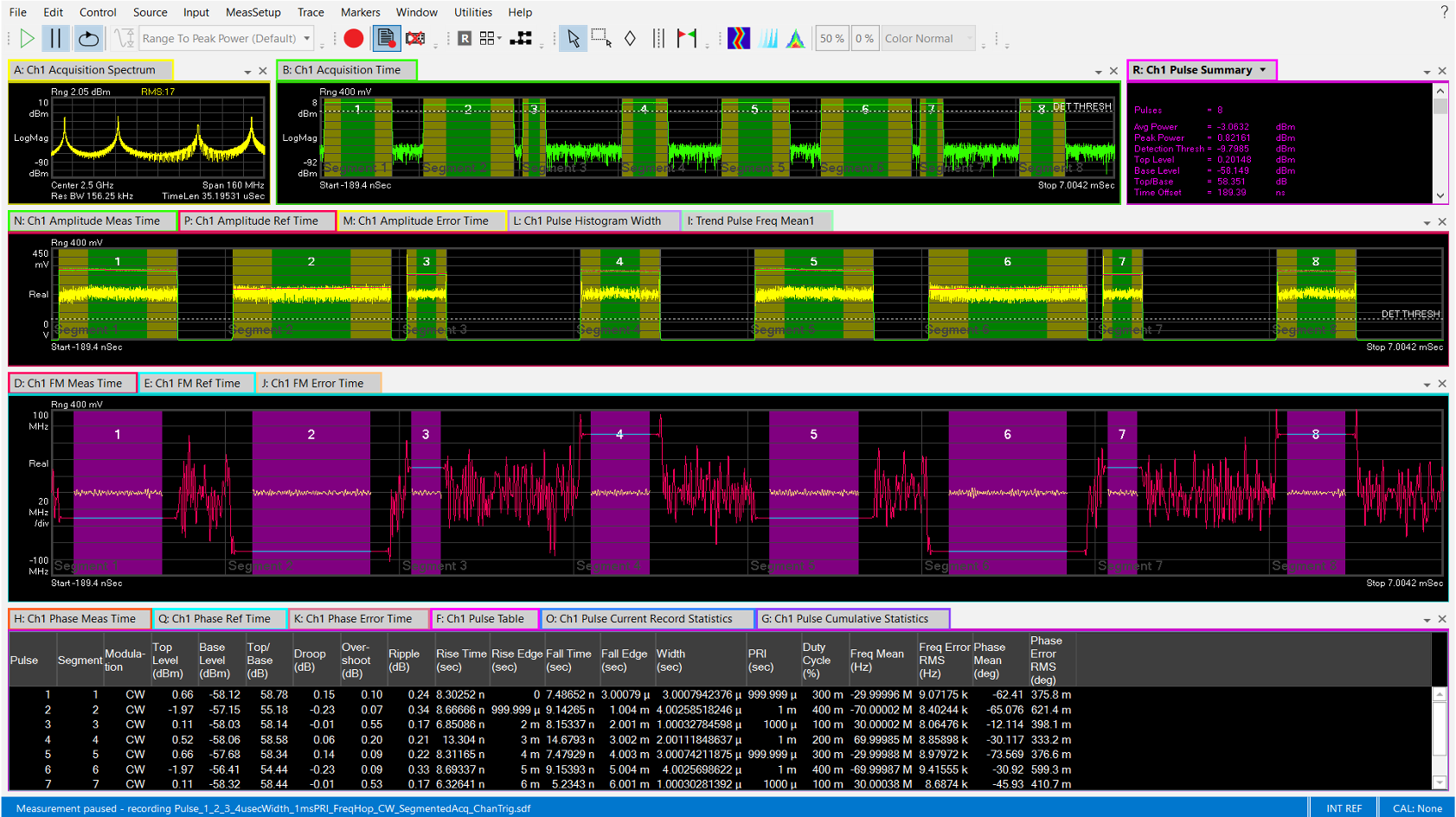 W89602CB Pulse Analysis Package For Simulation